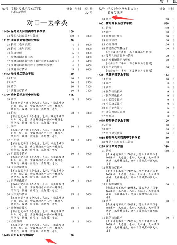 沧州职业技术学院2022年单招对口医学招生计划和报考指南