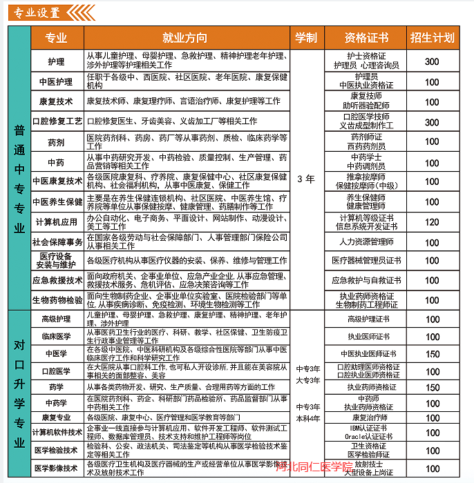 河北同仁医学中专2023年招生专业有哪些？