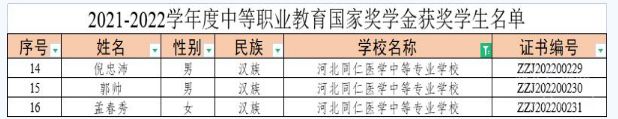 恭喜河北同仁医学中等专业学校3位同学荣获中等职业教育国家奖学金