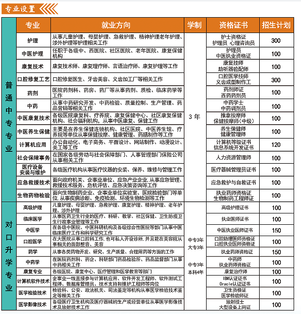 河北同仁医学中等专业学校2023年春招知多少？