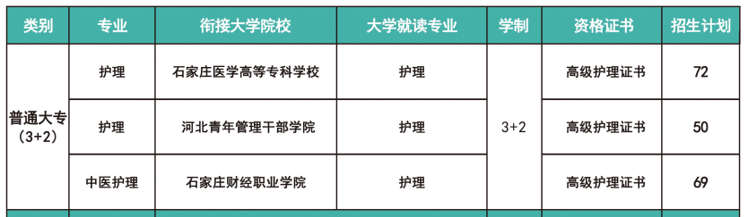 提前报名河北同仁医学院的3+2需要中考分数吗？