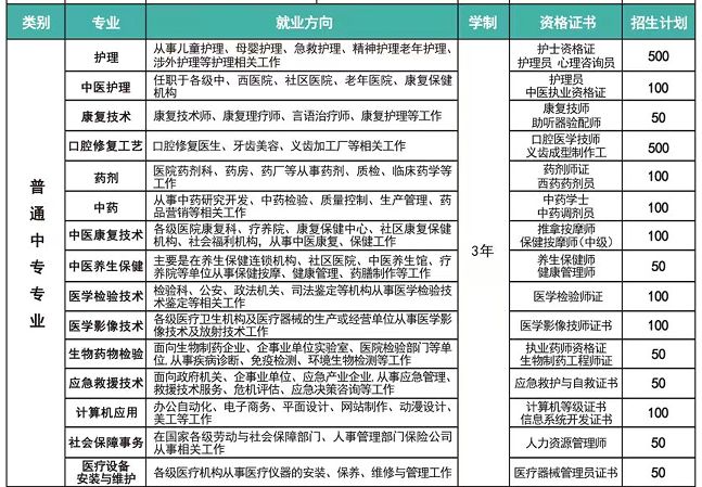 如果报名河北同仁医学院需要