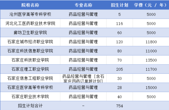 初中生学药学药剂专业好不好？好就业吗？-河北同仁医专