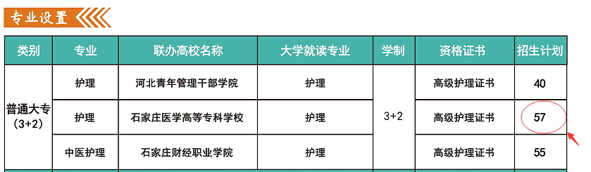 石家庄医学高等专科学校3+2护理2025年招生计划多少？