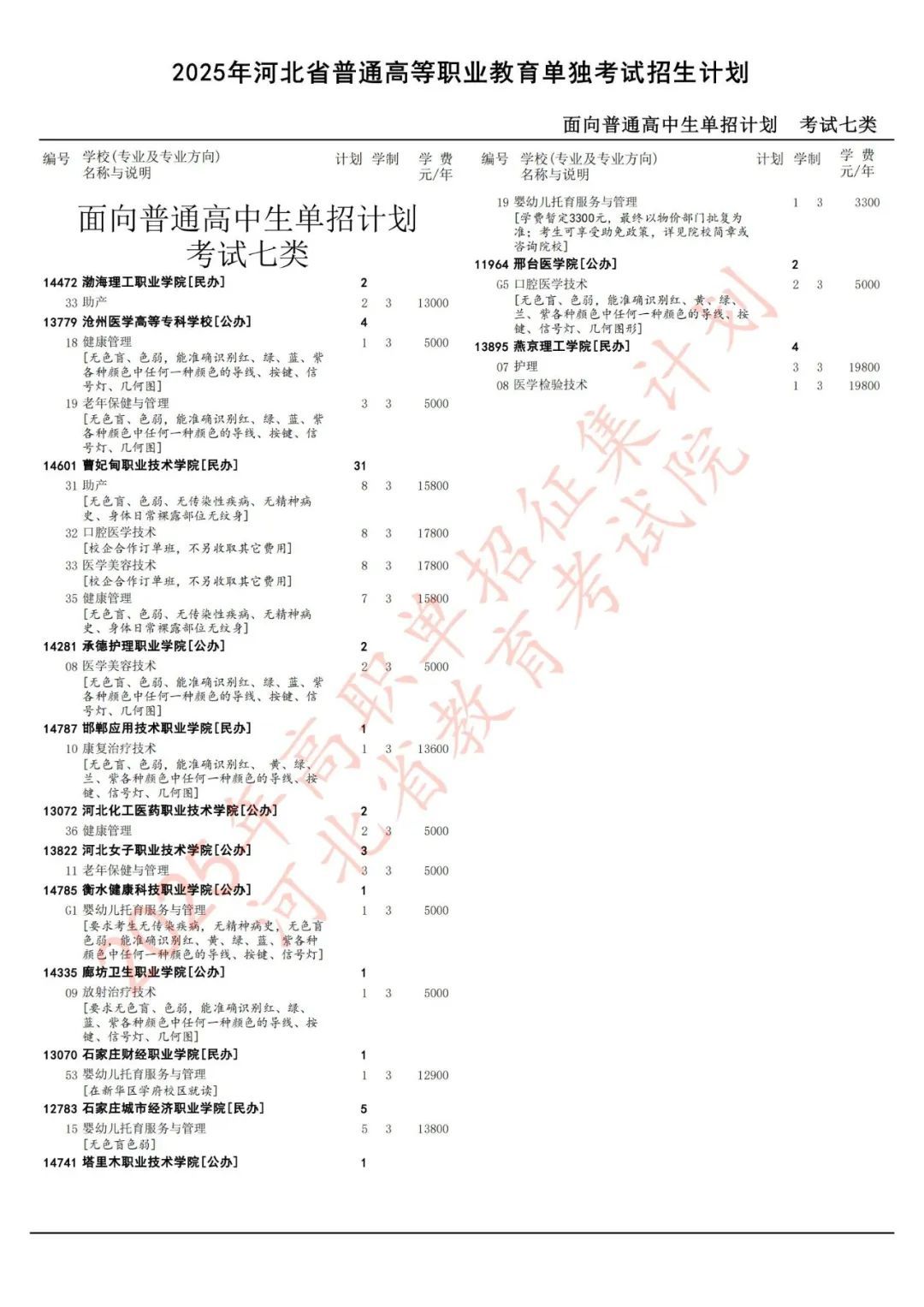 2025年河北省高职单招（单招七类和对口医学类）征集志愿计划